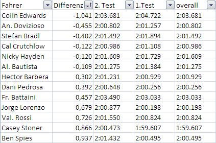 Sepangtests 2012.JPG