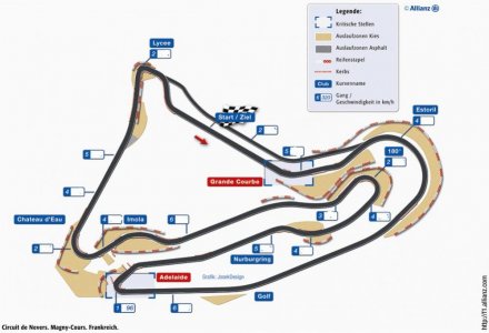 Circuito_Magny_Cours ohne kmh.jpg