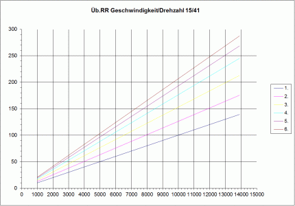 2015-12-15 -Microsoft Excel - Uebersetzung.gif