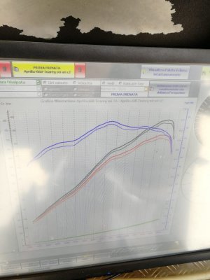 Aprilia Tuareg 660 banco prova gabro racing mappa scarico originale.jpeg