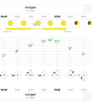 Wetter.JPG