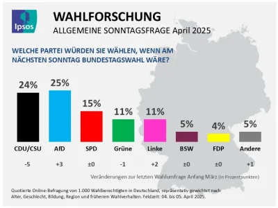 Ipsos-PM_Sonntagsfrage_2025-04-09pptx.webp
