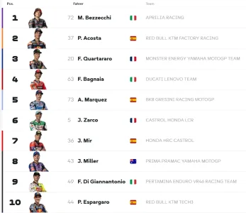 Screenshot 2025-11-08 at 15-07-24 MotoGP™ Ergebnisse und Platzierungen 2025.webp