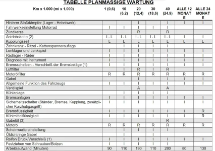 Wartungsplan Tuonoto 660.webp