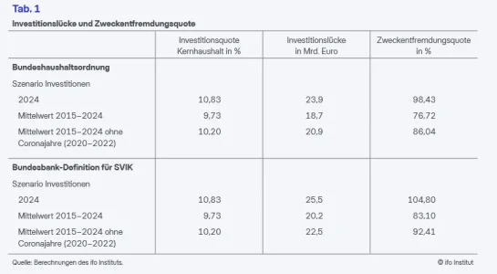 Screenshot 2026-03-17 at 16-00-24 sd-digital-2026-04-hoeslinger-lay-investitionsmonitoring-bu...webp
