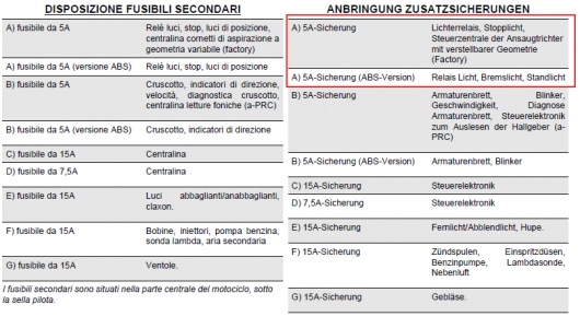 Sicherung.png Sicherung.png