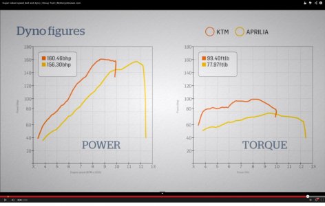 KTM vs. Tuono.jpg