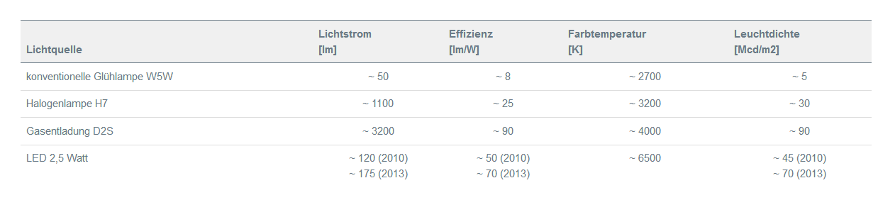 Screenshot_2018-08-23 LED-Scheinwerfer - Funktionweise Einstellen HELLA.png