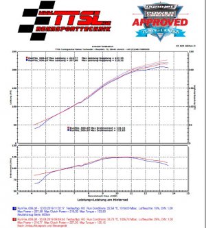 Leistungskurve RSV4 Factory.JPG