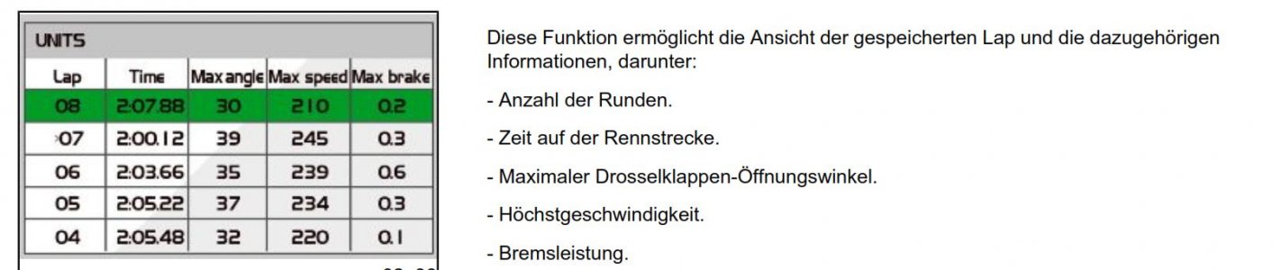 Lap Timer Anzeige .JPG