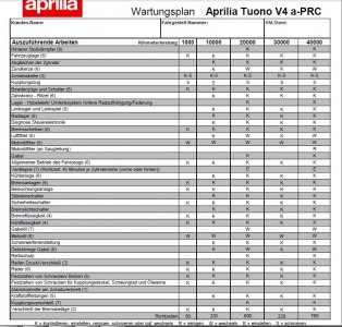 Wartungsplan Tuono V4 APRC.JPG