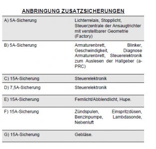 Sicherungen.jpg Sicherungen.jpg