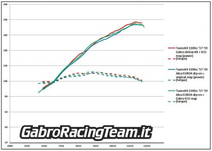 mappa tuono euro4 airbox.jpg