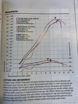 Leistung Drehmoment 1200RS im Vergleich.jpeg