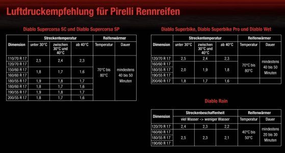 Pirelli Luftdrucktabelle.jpeg