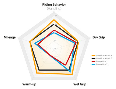 contiroadattack-4-spiderdiagram.png