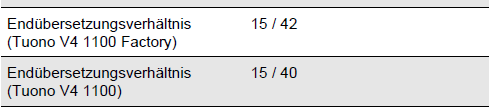 Übersetzung.png