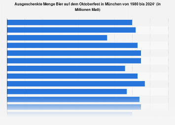 de.statista.com