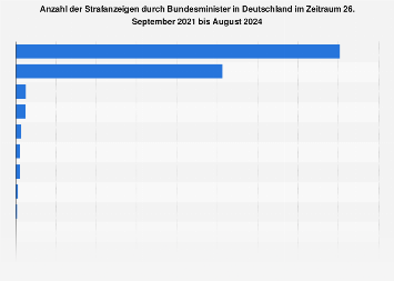 de.statista.com