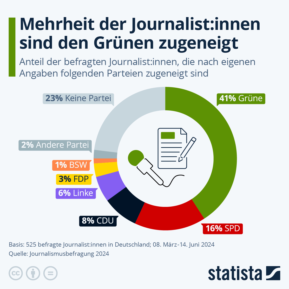 de.statista.com