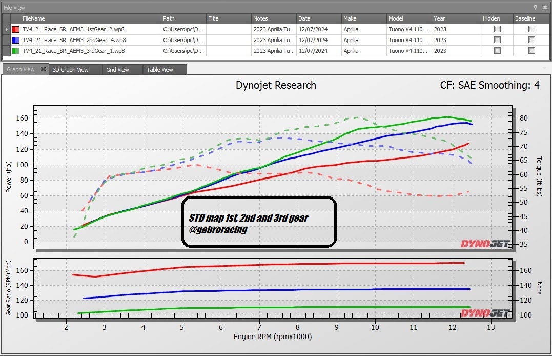 Gabro-upmap-mtorque-map-dyno-std-race-SR-map.jpg