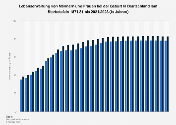 de.statista.com