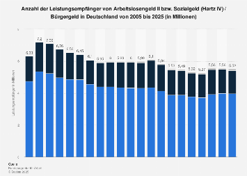 de.statista.com