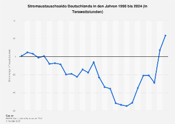 de.statista.com