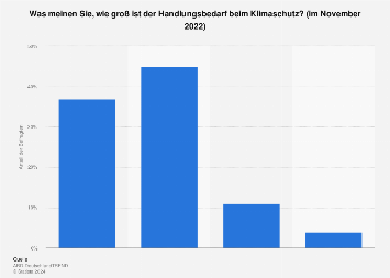 de.statista.com